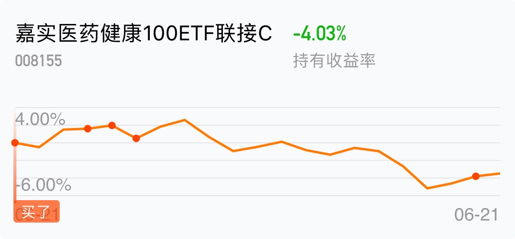 吐了_嘉实医药健康100etf联接c(of008155)股吧_东方财富网股吧