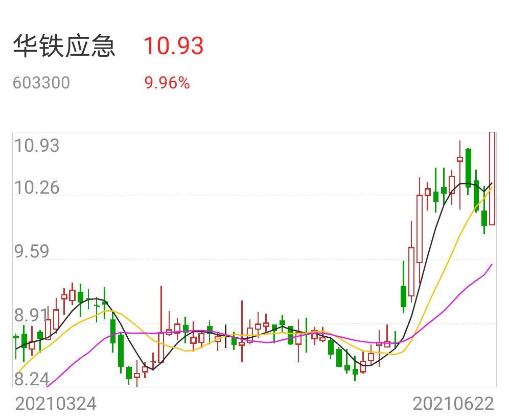 mtm金叉 行情收盤價上穿5日rsi金叉 kdj金叉 macd紅二波多頭行情中