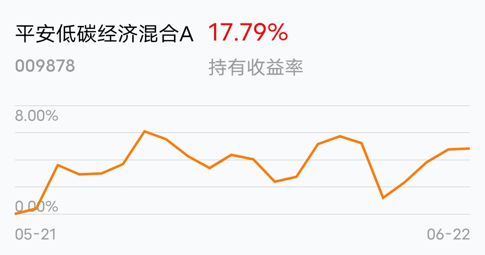 [基金行情走势图]_平安低碳经济混合a(of009878)股吧_东方财富网股吧