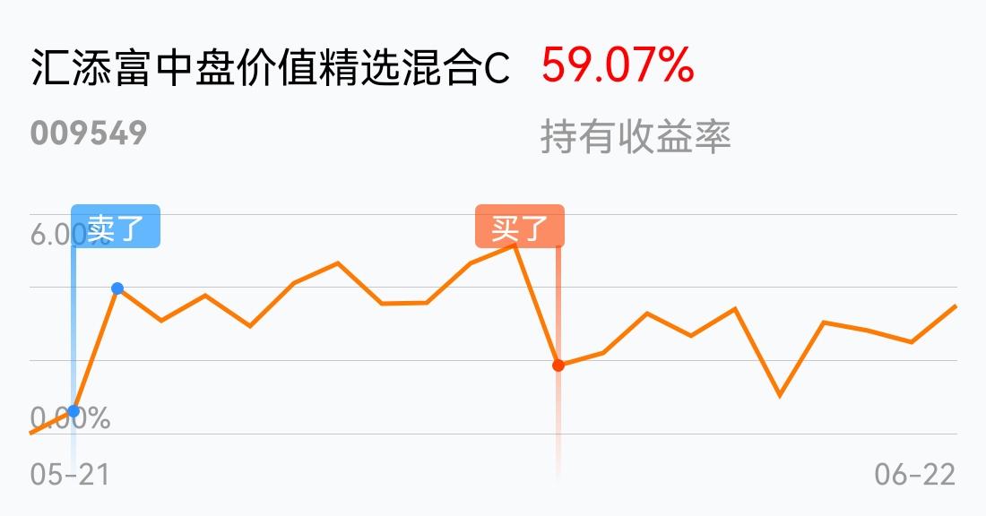 继续加油_汇添富中盘价值精选混合c(of009549)股吧_东方财富网股吧