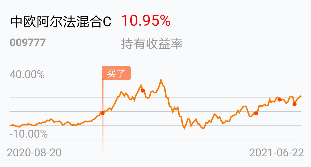 持有半年10个点,今年这个行情算不错了_中欧阿尔法混合c(of009777)