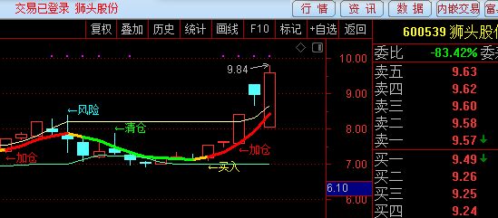 看運氣_獅頭股份(600539)股吧_東方財富網股吧