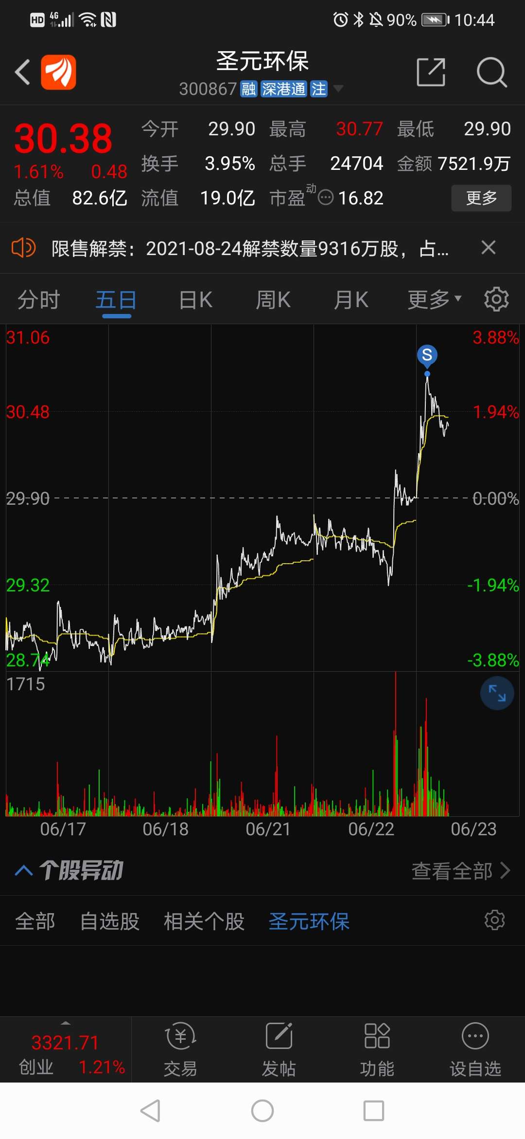 圣元环保(300867)股吧_东方财富网股吧