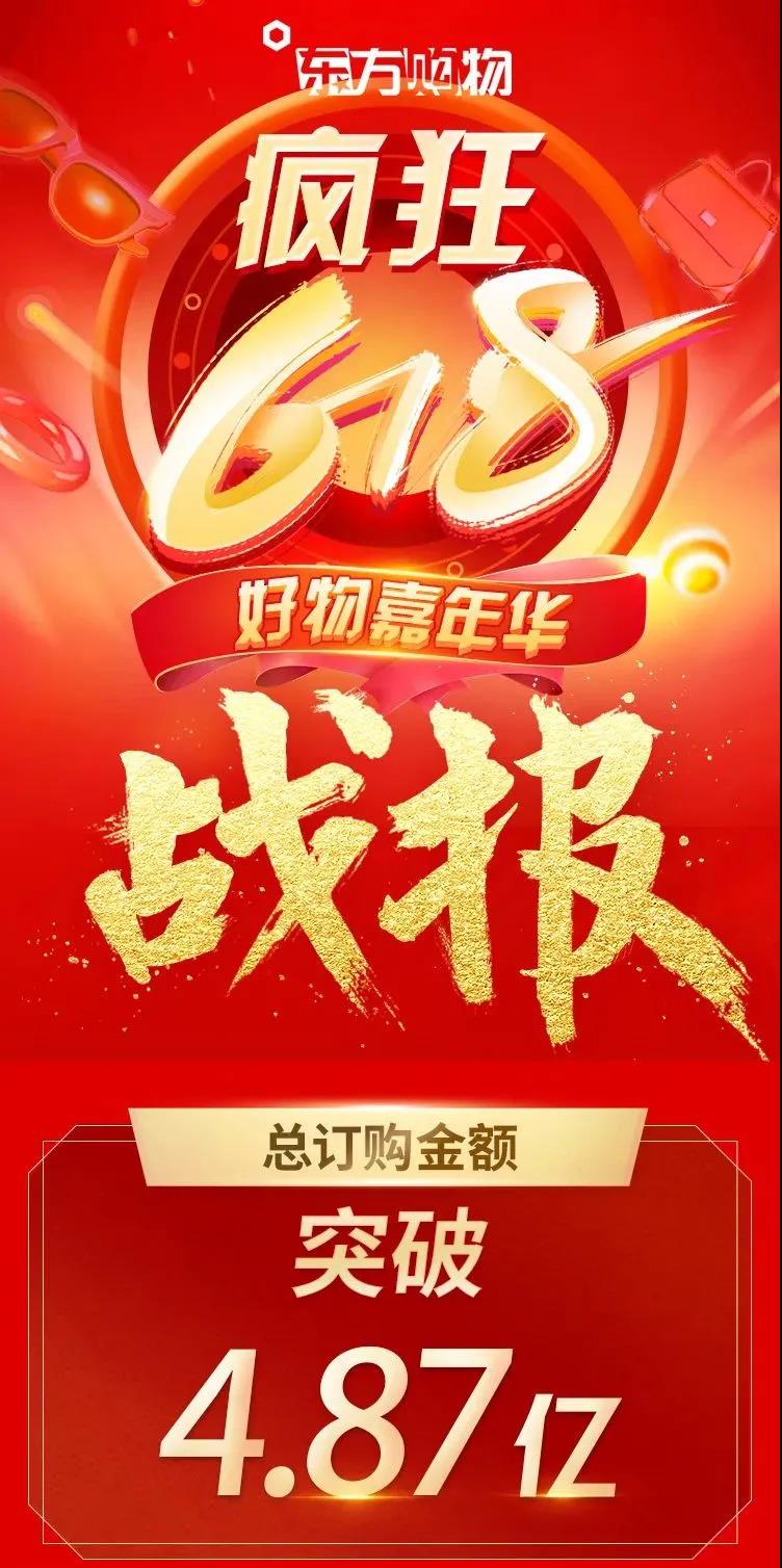 东方购物618战报出炉总订购金额突破487亿