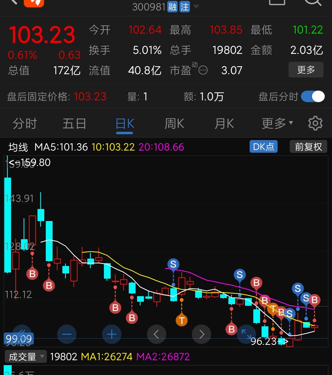 继续抄底_中红医疗(300981)股吧_东方财富网股吧
