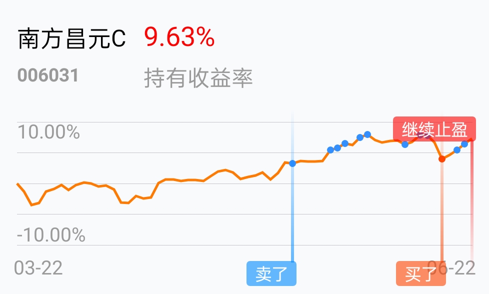 慢慢卖了再买小鸡仔_南方昌元c(of006031)股吧_东方财富网股吧