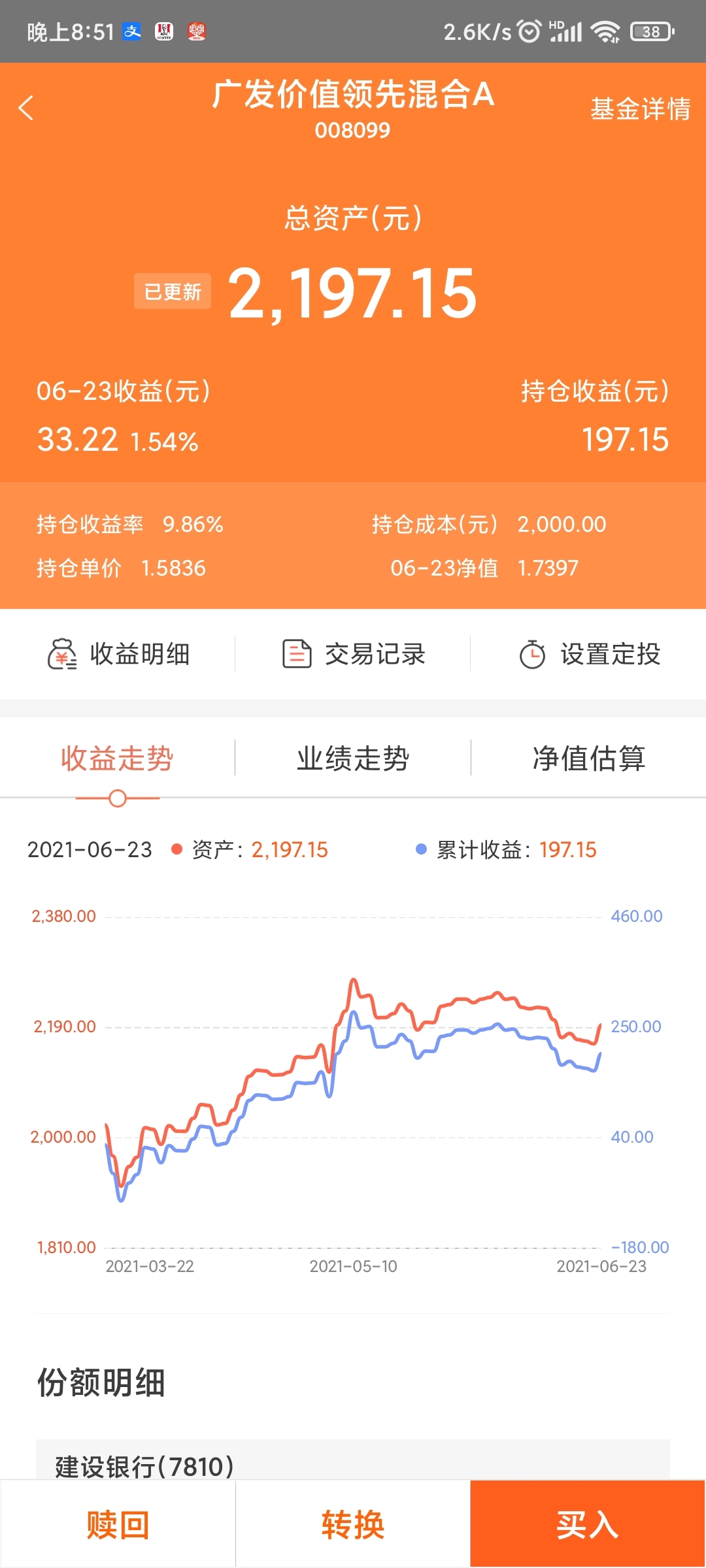 广发价值领先混合a(of008099)股吧_东方财富网股吧