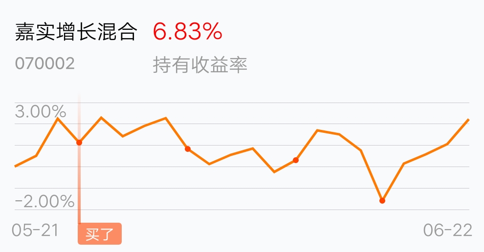 [基金行情走势图]