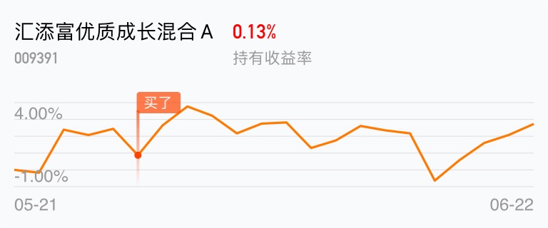 汇添富优质成长混合a(of009391)股吧_东方财富网股吧