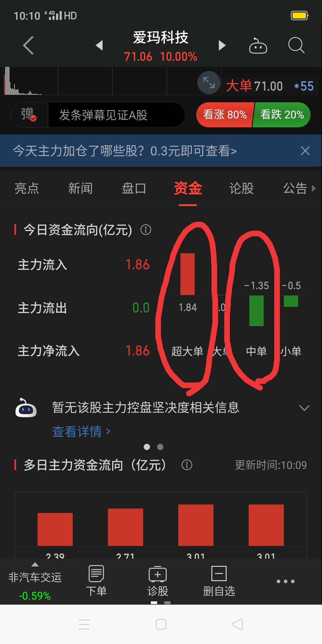 机构左右手对倒振盘,千万要捂住手里筹码,别吓跑了_爱玛科技(603529)