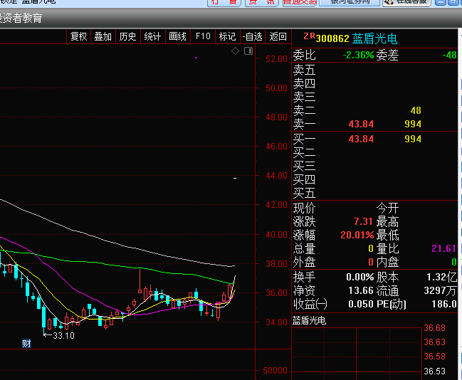 想吓唬人吗_蓝盾光电(300862)股吧_东方财富网股吧