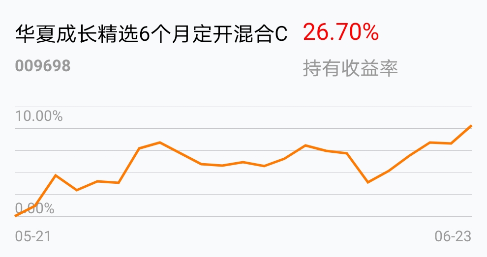 完结_华夏成长精选6个月定开混合c(of009698)股吧_东方财富网股吧