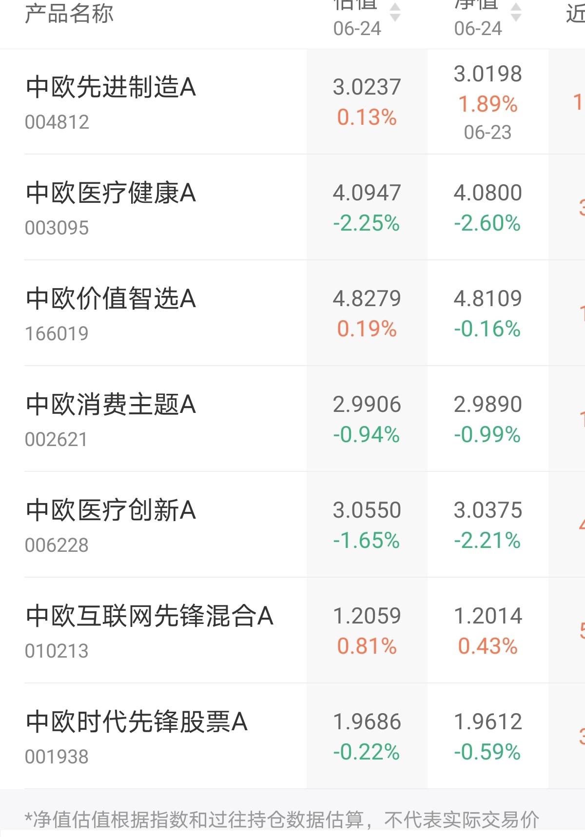 [图片]_中欧价值智选混合a(of166019)股吧_东方财富网股吧