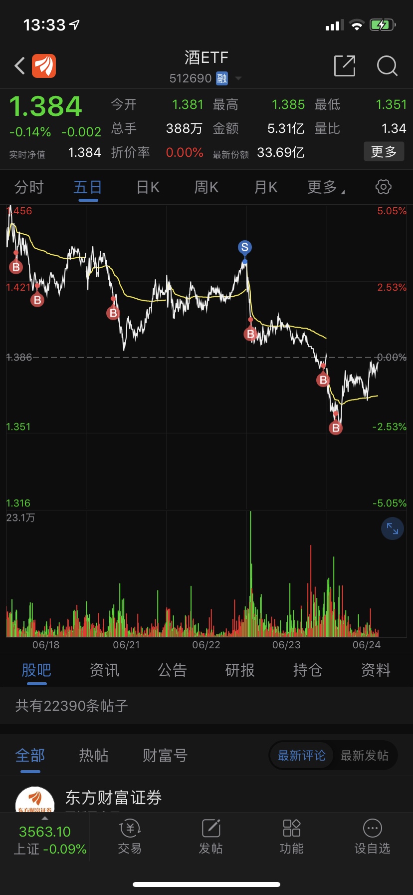 鹏华中证酒etf(of512690)股吧_东方财富网股吧