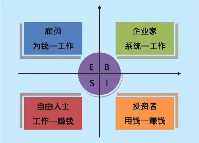 炒股目的是为了什么为了赚钱赚大钱终极目标是财务自由我们应该明确
