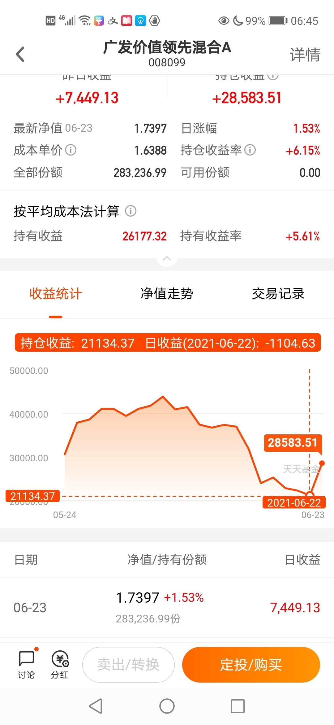 广发价值领先混合a(of008099)股吧_东方财富网股吧