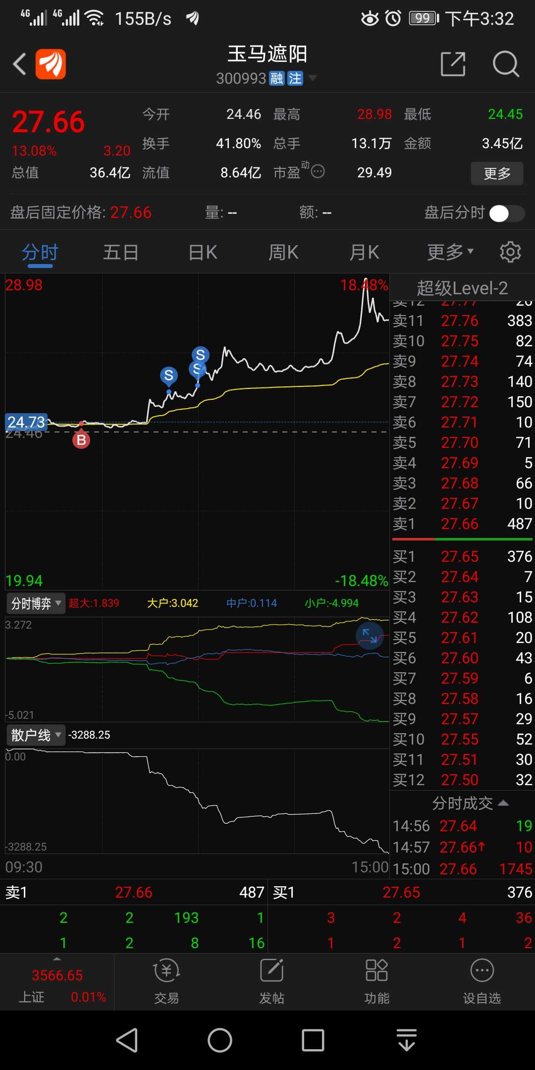没想到啊没想到_玉马遮阳(300993)股吧_东方财富网股吧