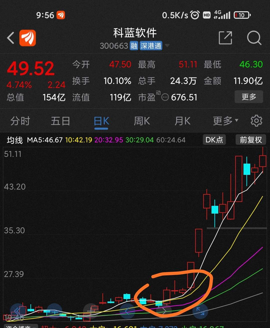 法本信息(300925)股吧_东方财富网股吧