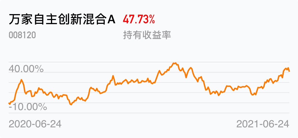 加油_万家自主创新混合a(of008120)股吧_东方财富网股吧