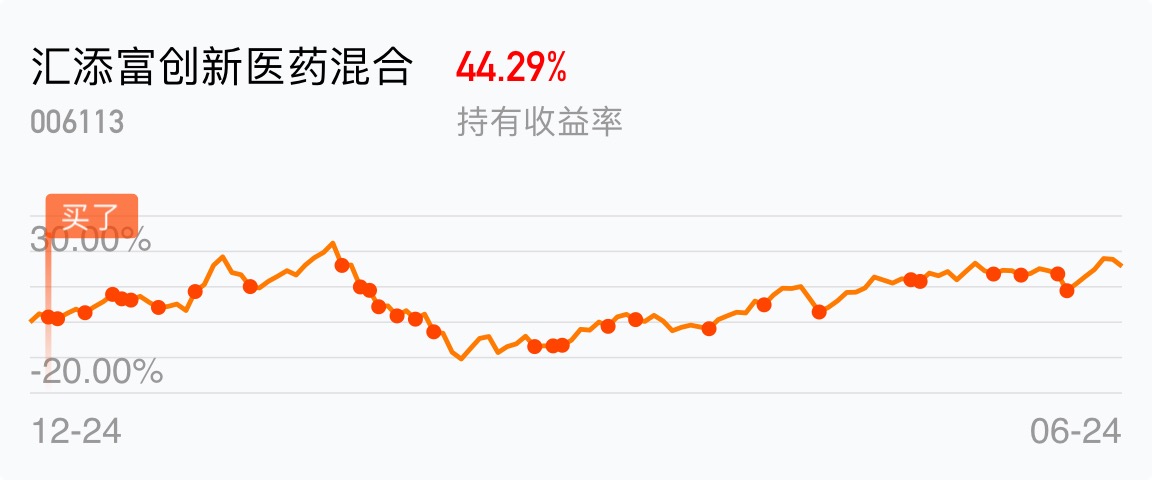 回调就加点_汇添富创新医药混合(of006113)股吧_东方财富网股吧