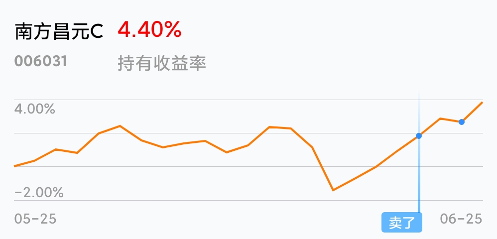 继续_南方昌元c(of006031)股吧_东方财富网股吧