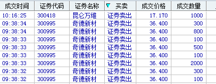 神奇的奇德_奇德新材(300995)股吧_东方财富网股吧