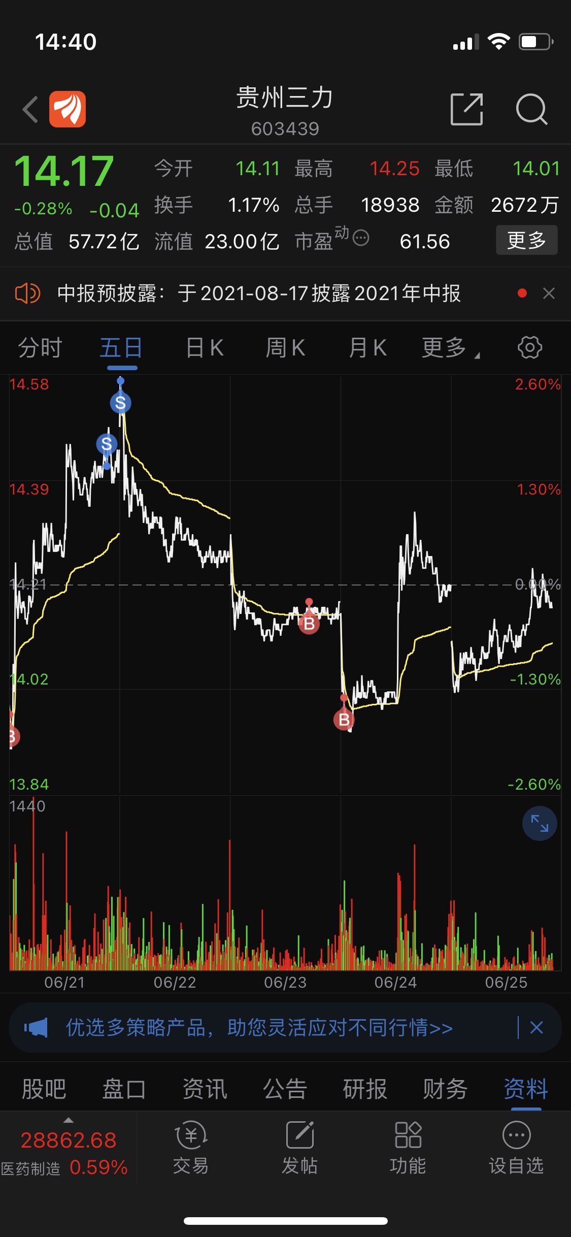只能轻仓做t玩玩_贵州三力(603439)股吧_东方财富网股吧