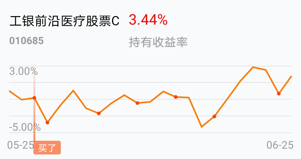 [基金行情走势图]_工银前沿医疗股票c(of010685)股吧_东方财富网股吧