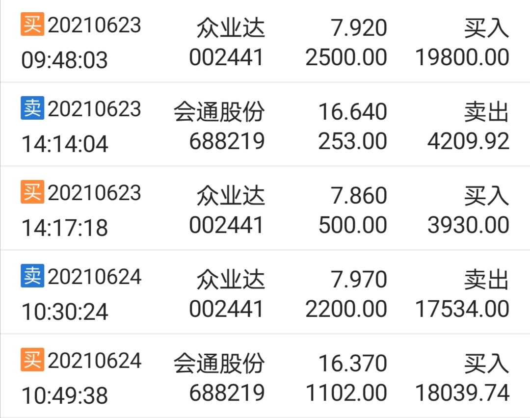 会通股份(688219)股吧_东方财富网股吧