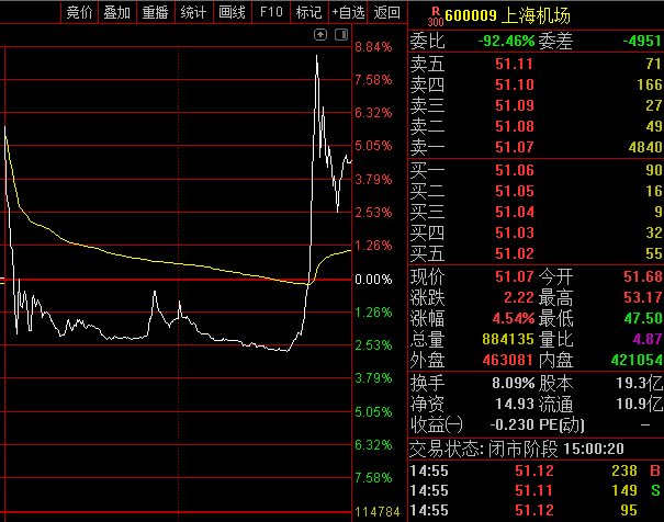 复盘_财富号评论(cfhpl)股吧_东方财富网股吧