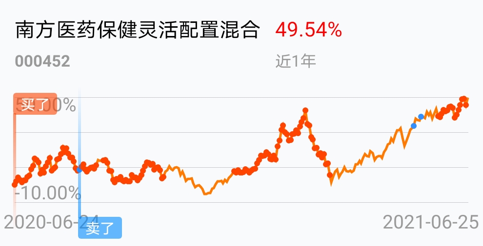 一直不错,今天也是很棒,棒棒的_南方医药保健灵活配置混合(of000452)