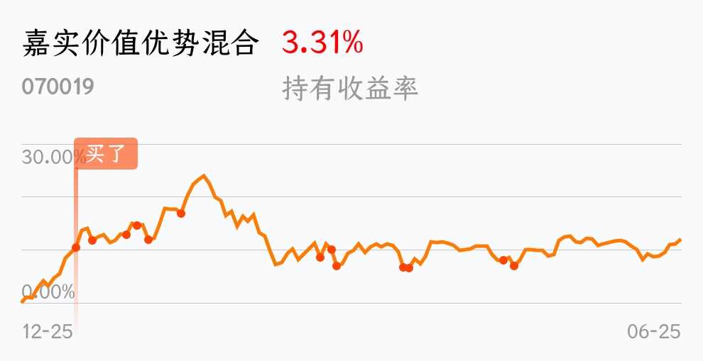 加油_嘉实价值优势混合(of070019)股吧_东方财富网股吧