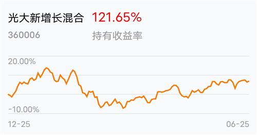 这大半年的净值都没涨_光大新增长混合(of360006)股吧_东方财富网股吧