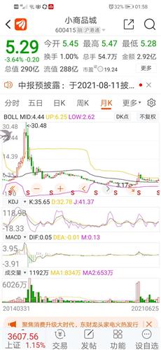 小商品城(600415)股吧_东方财富网股吧