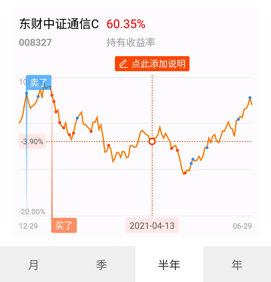 回调一下了,昨天没跑完_东财中证通信c(of008327)股吧_东方财富网股吧