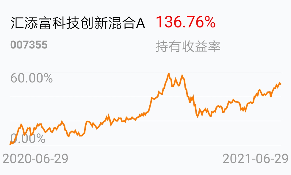 嗯,还行,中上吧,加油哦_汇添富科技创新混合a(of007355)股吧_东方财富