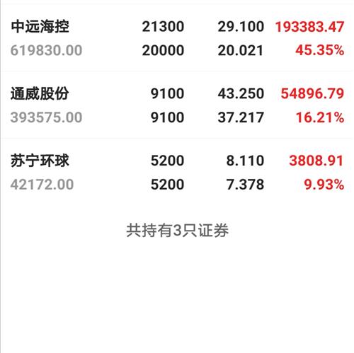 本周会有行情,昨天就_苏宁环球(000718)股吧_东方财富网股吧