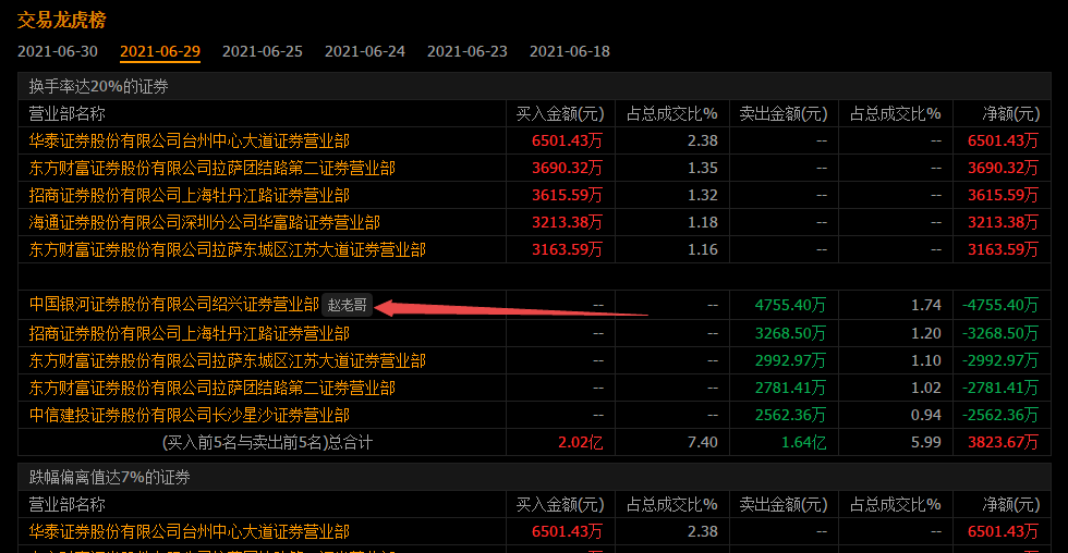 齐鲁银行获取流水 guba.eastmoney.com