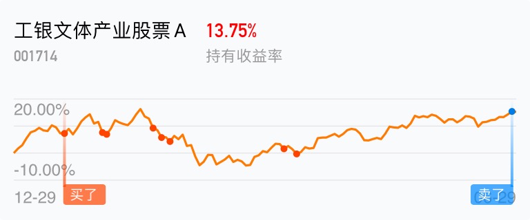 工银文体产业股票a(of001714)股吧_东方财富网股吧