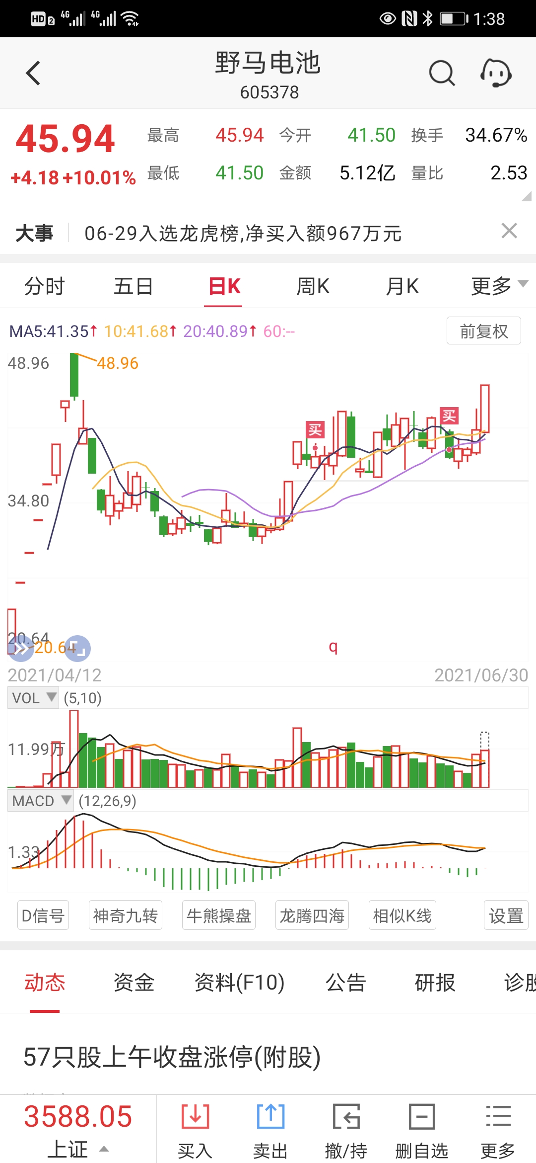 跌,我就敢买,给主力表一下衷心_野马电池(605378)股吧_东方财富网股吧