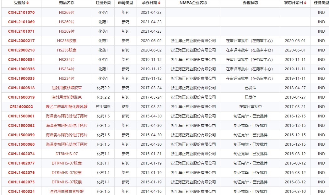 简单讨论海博麦布价值参考依折麦布原研默沙东10片装规格的中标价格在