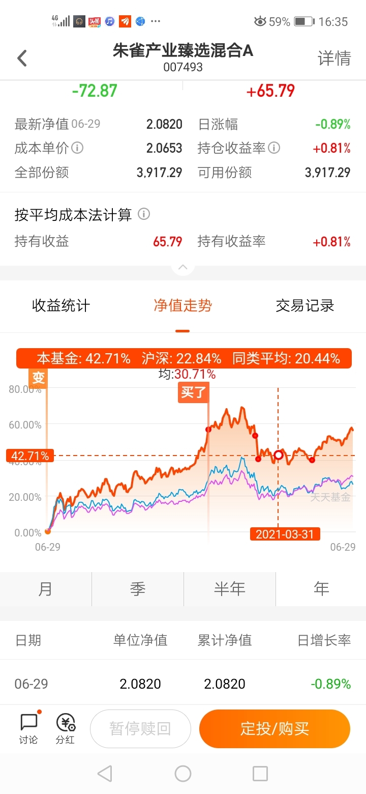 [哭]_朱雀产业臻选混合a(of007493)股吧_东方财富网股吧