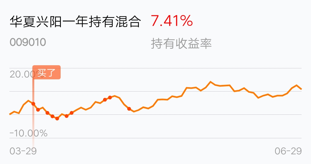 还不错_华夏兴阳一年持有混合(of009010)股吧_东方财富网股吧