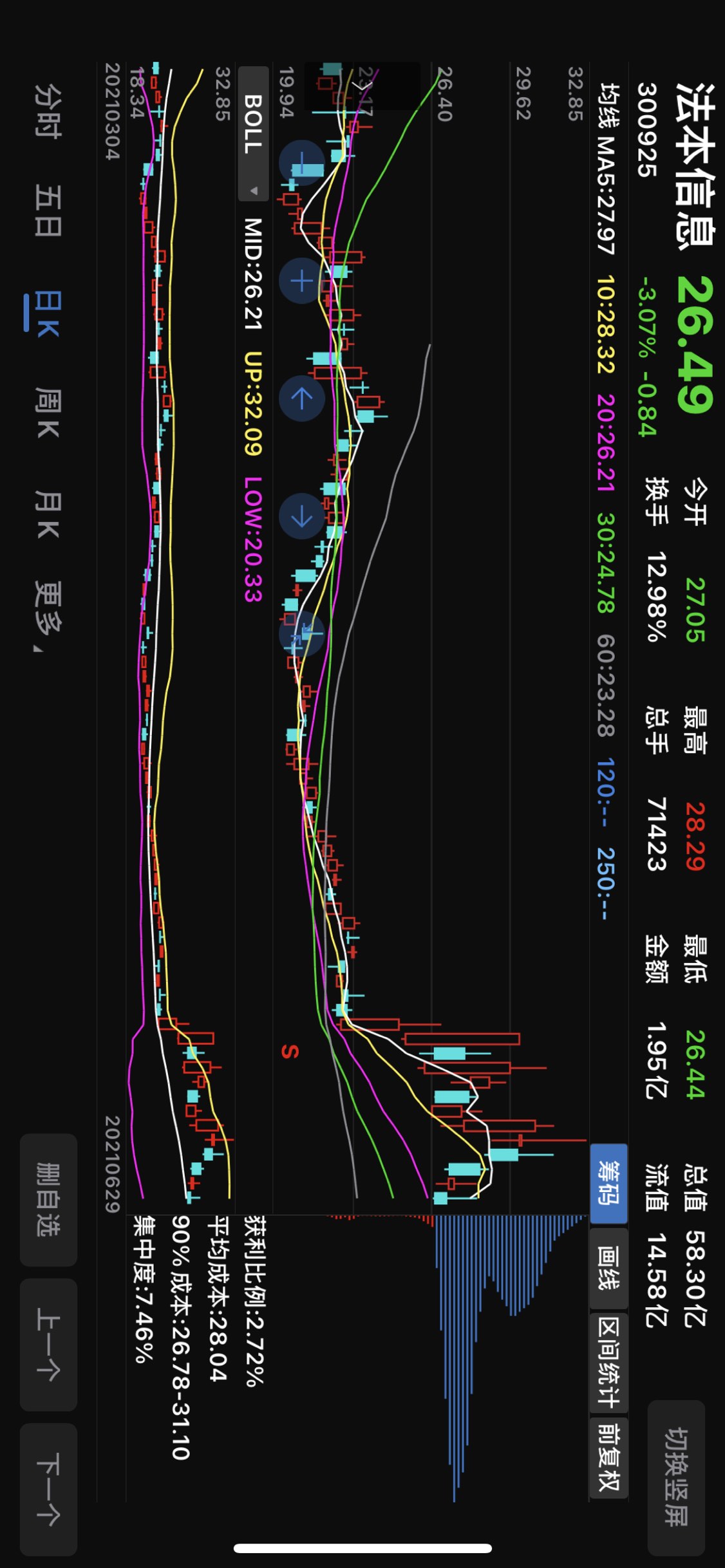 法本信息(300925)股吧_东方财富网股吧