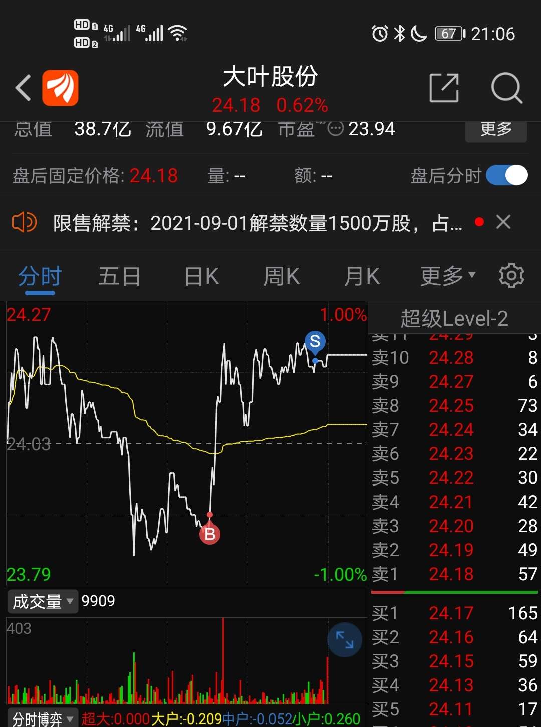 大叶股份(300879)股吧_东方财富网股吧