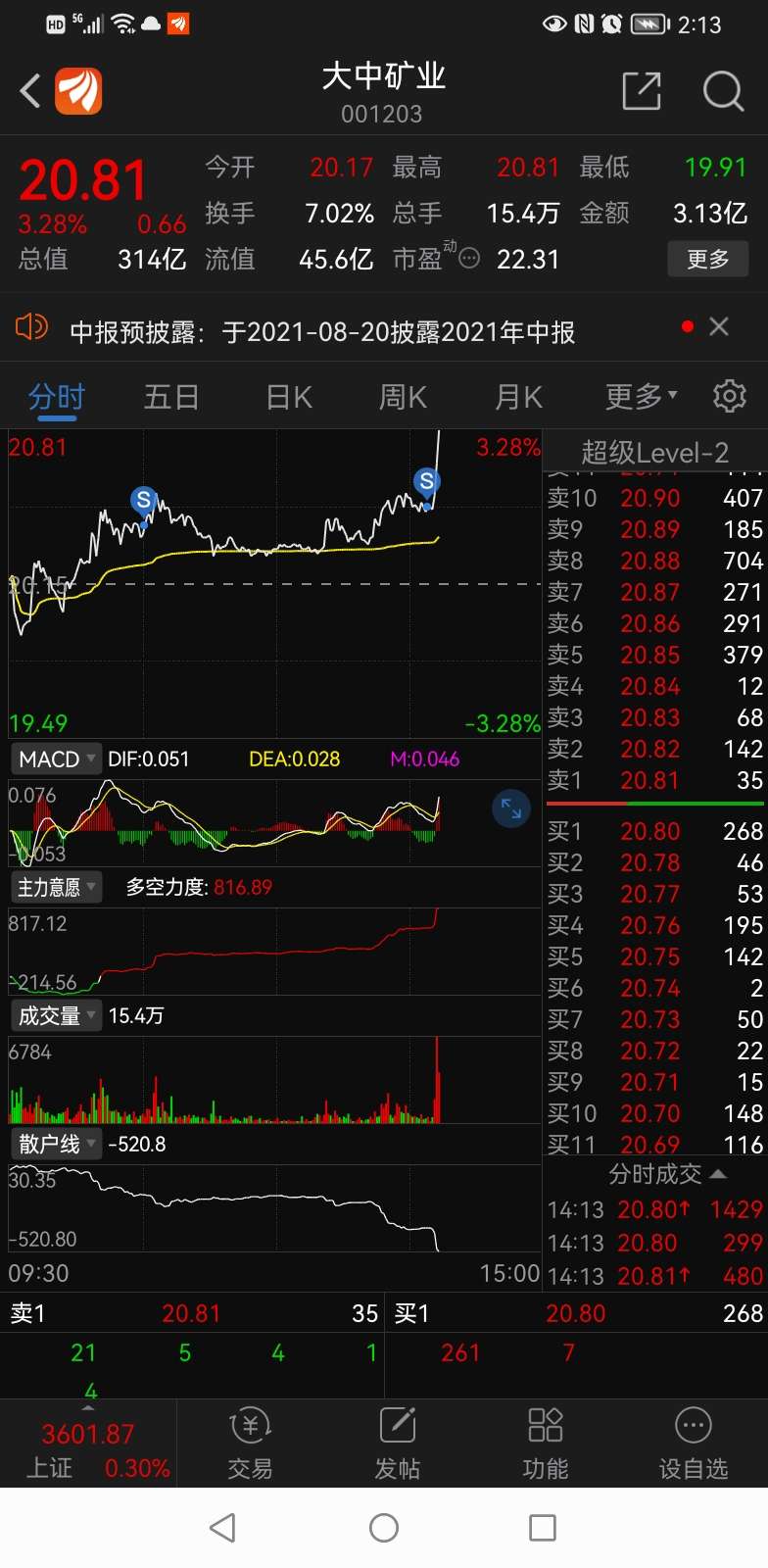 大中礦業(001203)股吧_東方財富網股吧