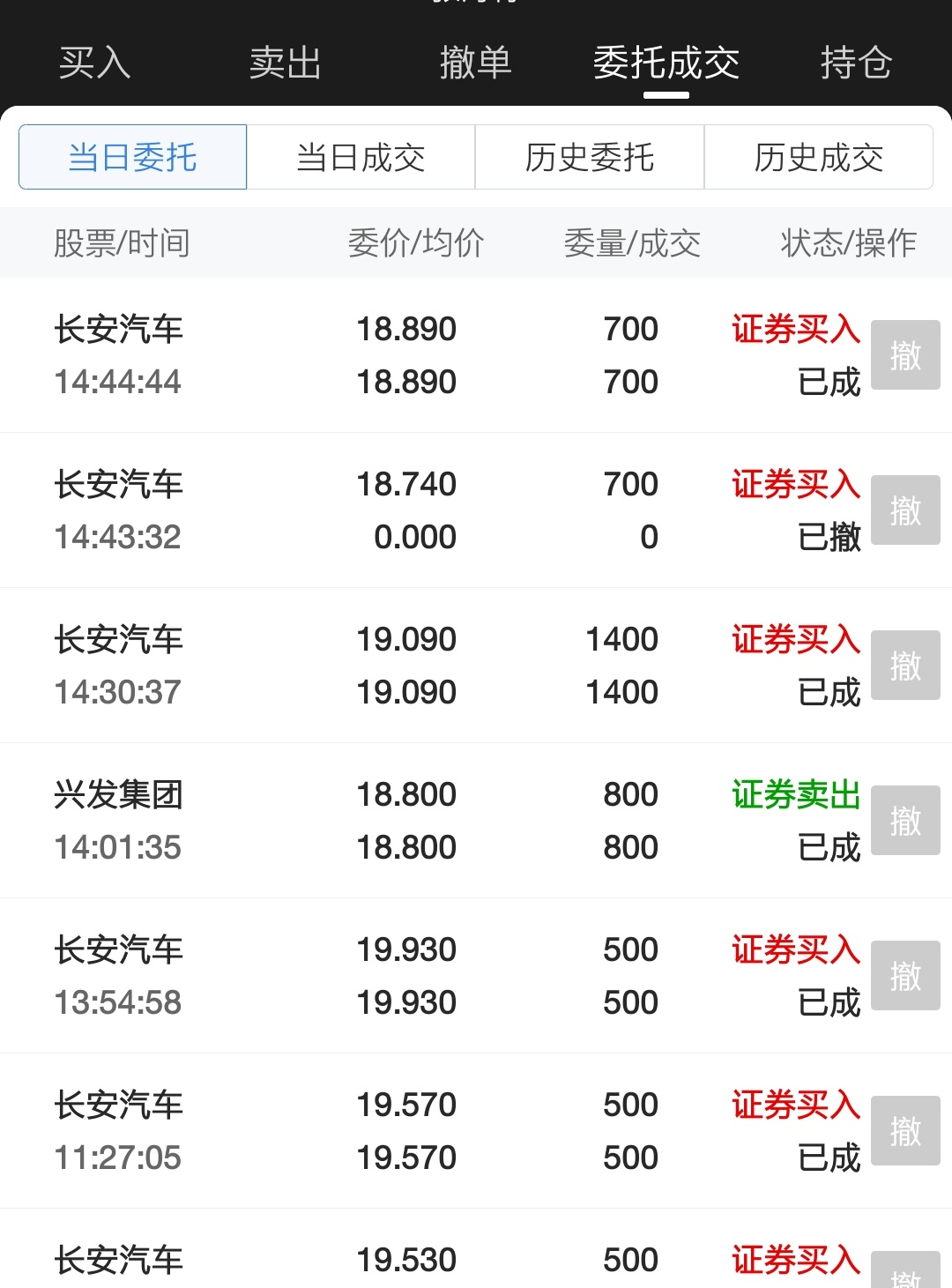 估計後面還有上漲空間_長安汽車(000625)股吧_東方財富網股吧