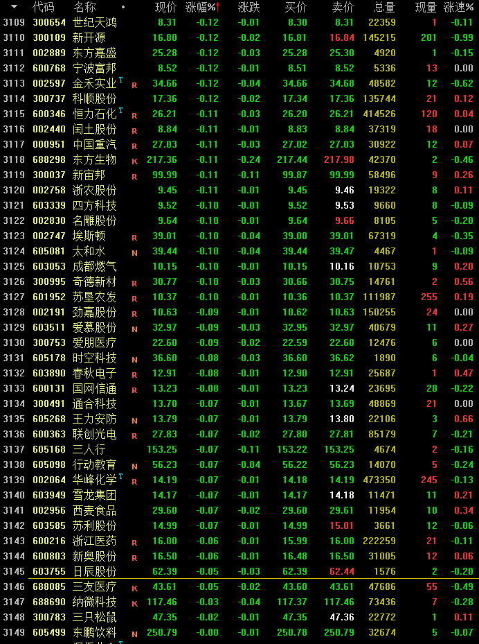 股票绿油油图片图片