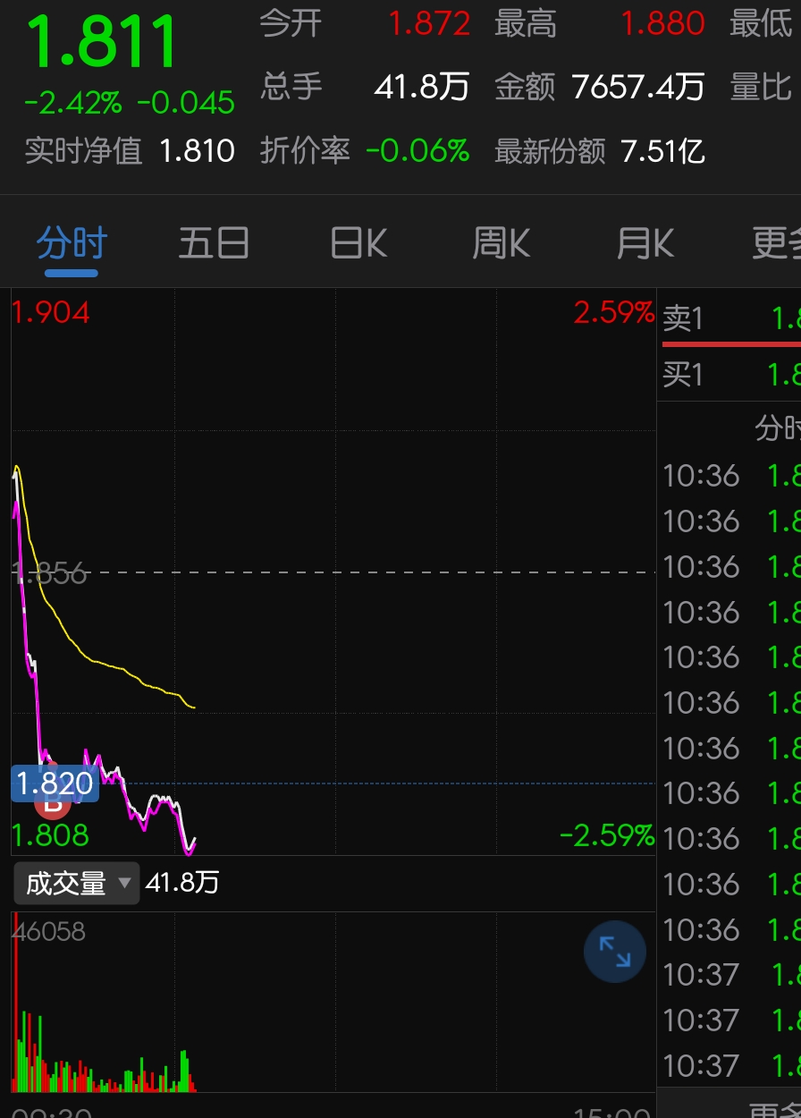 草率了_鹏华中证国防etf(of512670)股吧_东方财富网股吧