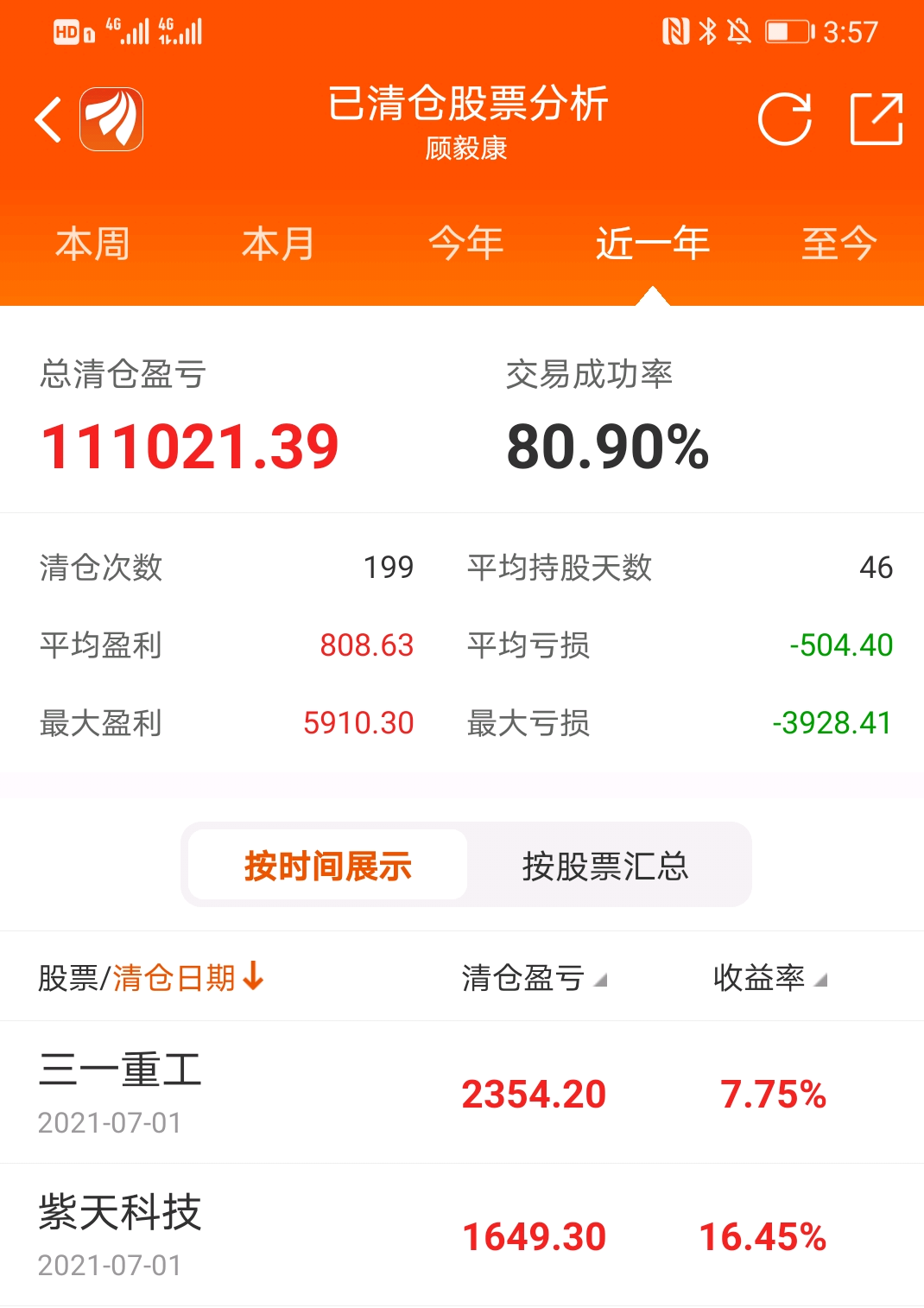 进入股市快到10个月了,陆续尝试了不同的操作思路,有成功也有失败.